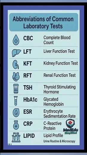 Common Laboratory Tests | CBC, LFT, KFT, TSH, HbA1c Explained | MedEdu Simplified