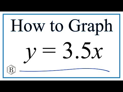 How to Graph y = 3.5x