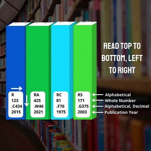 Locate a Book by the Call Number