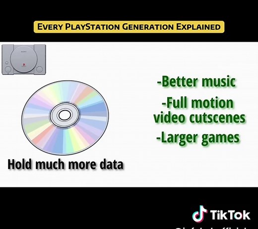 Every PlayStation Generation Explained: PS1 Overview