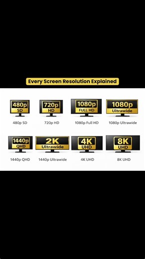 Every Screen Resolution Explained for 4K UHD