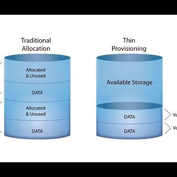 What is Thin Provisioning? [2023]