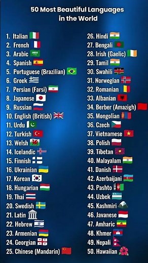 Top 50 Prettiest Languages – Which One is Your Mother Tongue? (2026 Ranking)