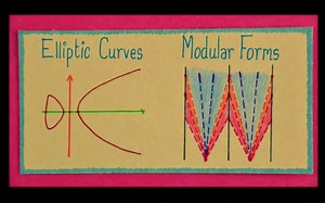 What's a representation An intro to modern math's magical machinery【表示论】