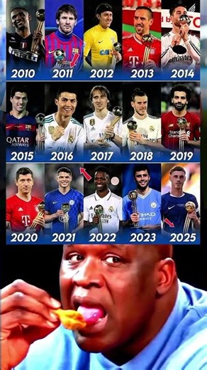 Complete Football Award History Shown from 2010 to 2025