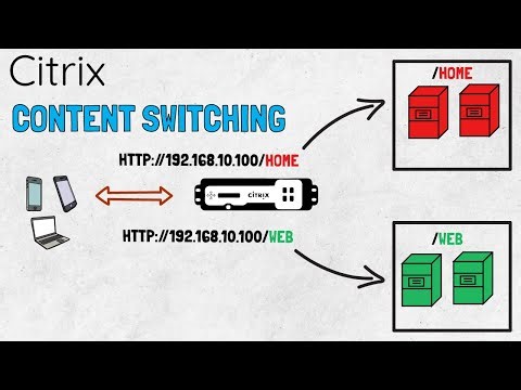 Citrix ADC Content Switching