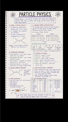 Particle Physics Explained | Standard Model, Fundamental Particles & Forces | Physics Notes