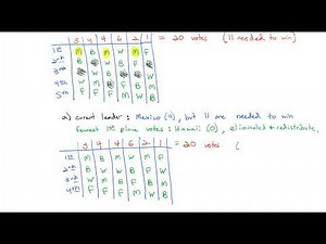 Instant Runoff Voting