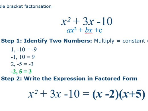 Factorising | Teaching Resources