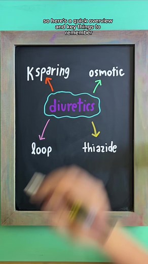 Understanding Diuretics: Types, Monitoring, and Usage