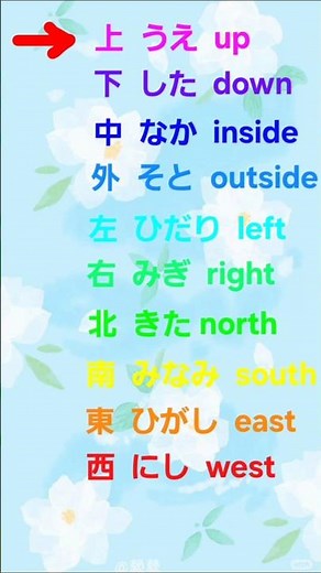 Learn 10 Essential Japanese Direction Kanji & Vocabulary! 🇯🇵