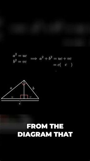 Pythagorean Theorem Proof Explained Simply A² + B² C²