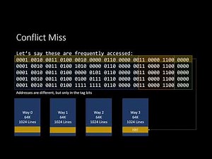 Set Associative Caches