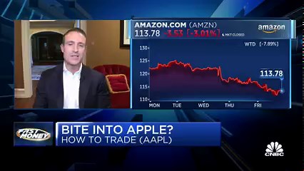 One mighty mega cap stock outperformed the market this week. @BKBrianKelly and @jeffmills_bmt discuss if it's a positive or negative sign. $AAPL | CNBC Fast Money