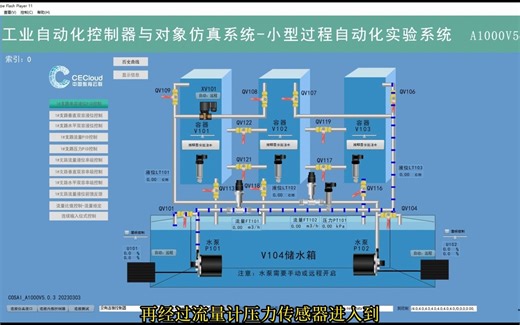 01_A1000整体工艺流程和实验项目工艺流程图OK