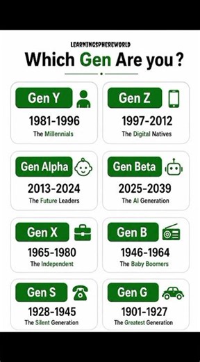 Which Generation Are You? 🤔 Gen Alpha, Gen Z, Millennial or Gen X?