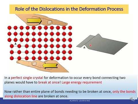ENGR140 Ch7 Dislocations and Strengthening Mechanisms