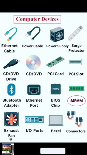Computer Devices#part#of#computer#computereducation#shortsvideo#aniketacademy#aniketsir