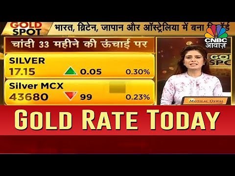 Gold & Silver Rates Today, Commodity Market Update