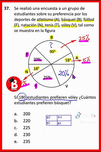 UNPRG Ordinario 2026: RM Porcentajes Deportes