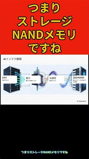 [The AI Infrastructure Blind Spot] What is the "Final Piece" that renders GPU computing powerless...
