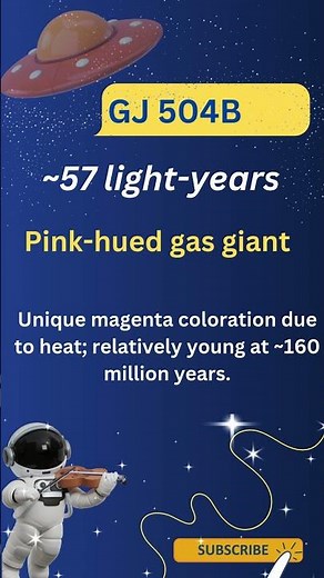 Exoplanets and Their Habitats: Discovering New Worlds