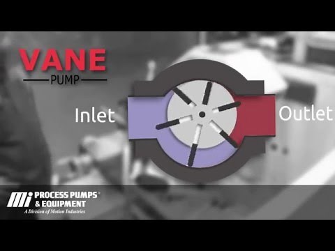How a Vane Pump works
