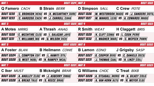 2026 OSSAA Wrestling Boutboard | Oklahoma Secondary School Activities Association (OSSAA)