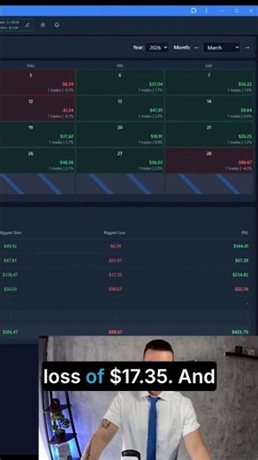 My Bot's BIGGEST Win: 5.7% Profit Day!
