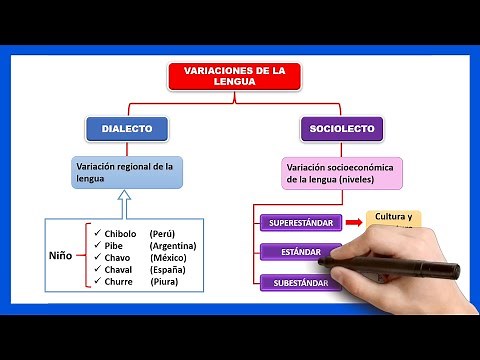 📘 LANGUAGE VARIATIONS | What is a Dialect and a Sociolect? | The idiolect