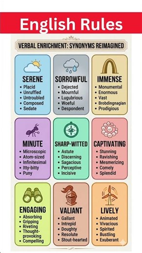 Upgrade Your English Vocabulary Learn Advanced Synonyms with Examples |Speak Like a Pro #esl#english