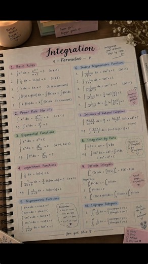 Integration Formula Sheet | All Important Integration Formulas | Class 11, 12 & B.Sc. Maths
