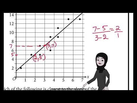 Sat practice test 7 Question 12 module 2 Mathematics