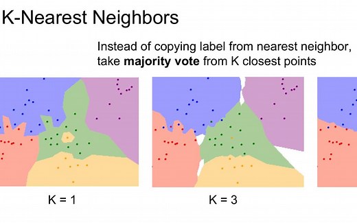 CS231N作业详解零基础版