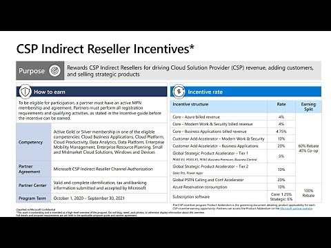 Registering for Microsoft Incentives