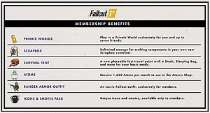 Bethesda's Fallout 1st Puts FO76 Players Last
