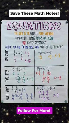 IMPORTANT MATH NOTES!! Don't forget to follow for more. Thank you po. #mathnotes #mathematics #mathtricks #MathTricksTutorial #maths #mathtrick #mathtutorial #basicmath #basicmathreview #viral #trending #educational #mathshortcut #mathhacks #tutorial #lovemath #mathematicstutorial #mathreview #reels #reelsvideo #reelsviral #reelsfb #fyp #FORYOU | Math Tricks Tutorial