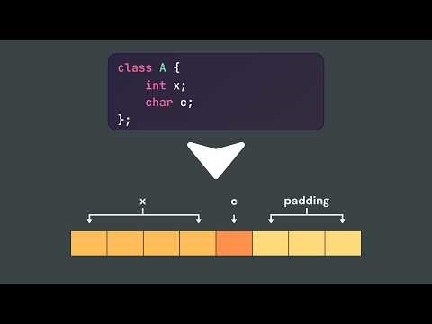 Sizeof() Lied to You. Your C++ Objects Are Wrong.