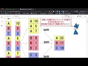 Pandas活用 GroupByの使い方