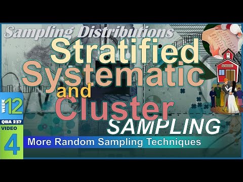 STRATIFIED, SYSTEMATIC, and CLUSTER Random Sampling (12-4)