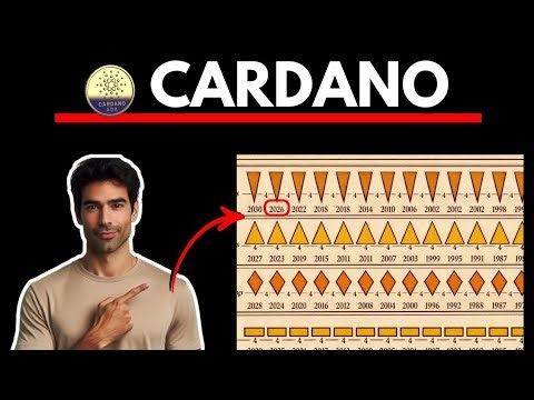 CARDANO: Insane 100 year chart predicts Cardano ADA Price Prediction for 2026