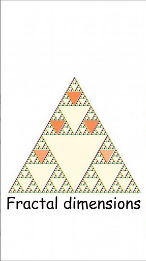 Fractal Dimensions Explained
