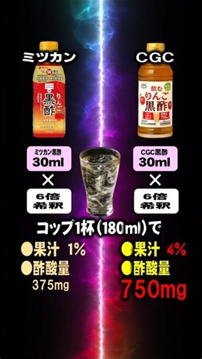 コスパ最強の「飲む黒酢」を見つけた！ #黒酢 #りんご酢 #ダイエット