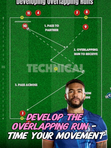 ⚡Developing Overlapping Runs (20-P5) 🤔 Are your wide players recognising the exact moment to go?🔥 A focused passing and movement practice designed to improve timing, coordination, and real-game overlap execution. #footballcoaching #soccerdrills #footballtraining #passing #combinationdrills