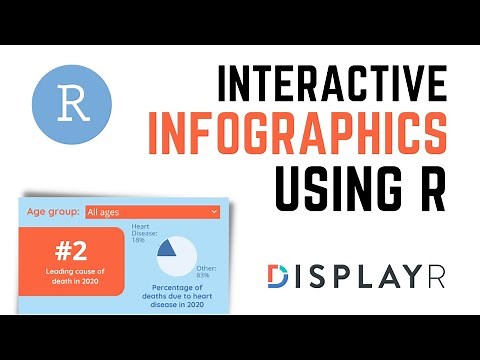 How to Create an Interactive Infographic Using R (Displayr Tutorial)