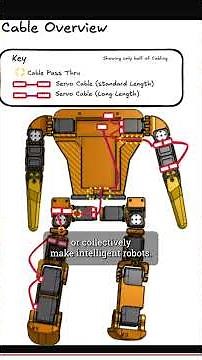 Robotics Project Sharing Evolves #DIY #Robotics #AI #MakerUpdate
