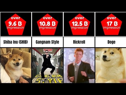 Most Popular Memes in the World Compared by Impressions (Doge vs ???)