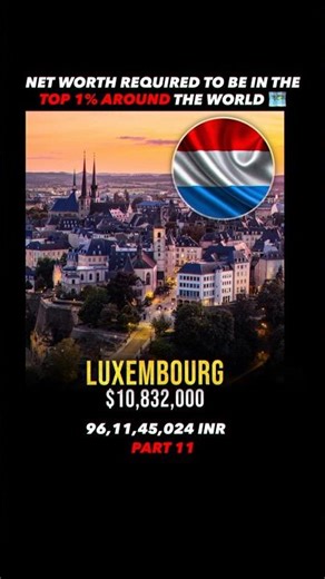 Top 1% in This Country Needs ₹96 Cr?!