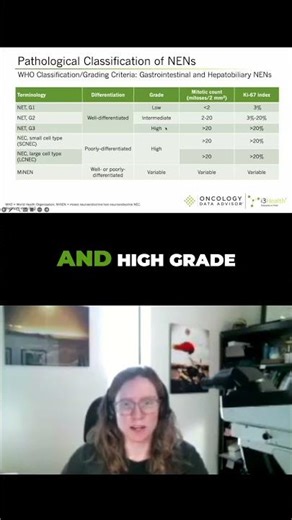 Neuroendocrine Neoplasms Understanding Tumor Grades and Proliferation