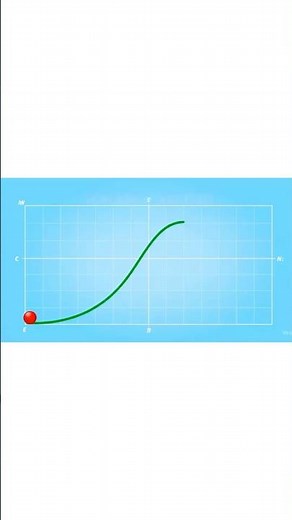 🎯 Vectors = Magnitude + Direction!From force to velocity, vectors rule physics ⚡Master this concept